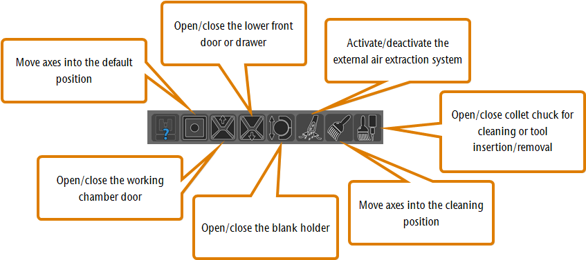The Icons For Machine Control - Diagram (872x402), Png Download