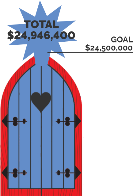 5 Million Behind Every Door Campaign Has Raised Essential (525x675), Png Download