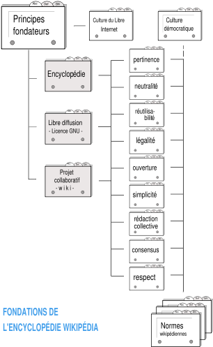 Arbre Genealogique De Romulus Et Remus (372x524), Png Download