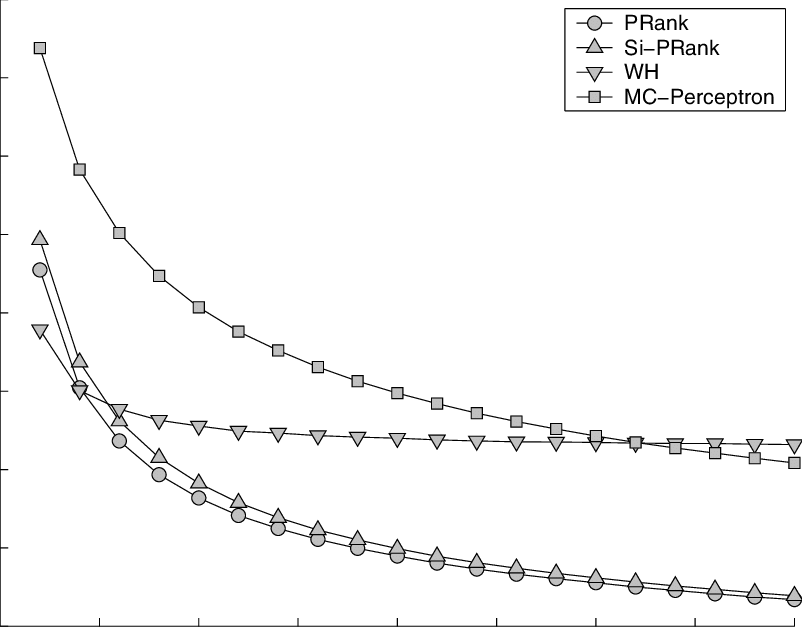 Comparison Of The Time Averaged Ranking Loss Of Prank, - Noma Spectral Efficiency Radius Of Cell (802x627), Png Download