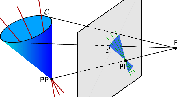 Sketch Of A Perspective Projection Camera Model Employed - Diagram (613x335), Png Download