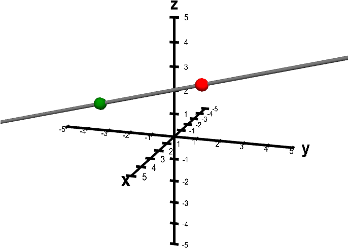 A Line Determined By Two Points - Parameterization Of A Line (685x685), Png Download