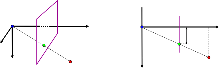 Perspective Projection - Perspective Projection Focal Length (760x244), Png Download