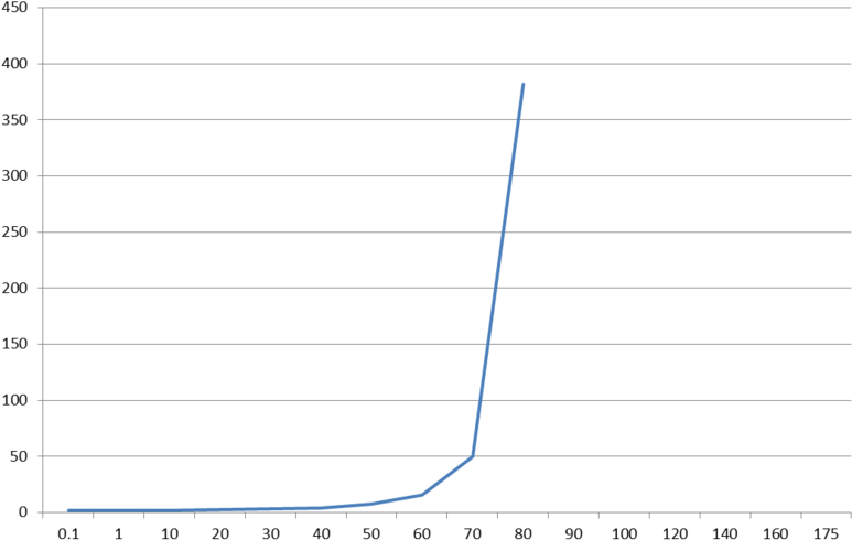 There Is Essential Stretching Space For Perspective - Plot (1000x550), Png Download