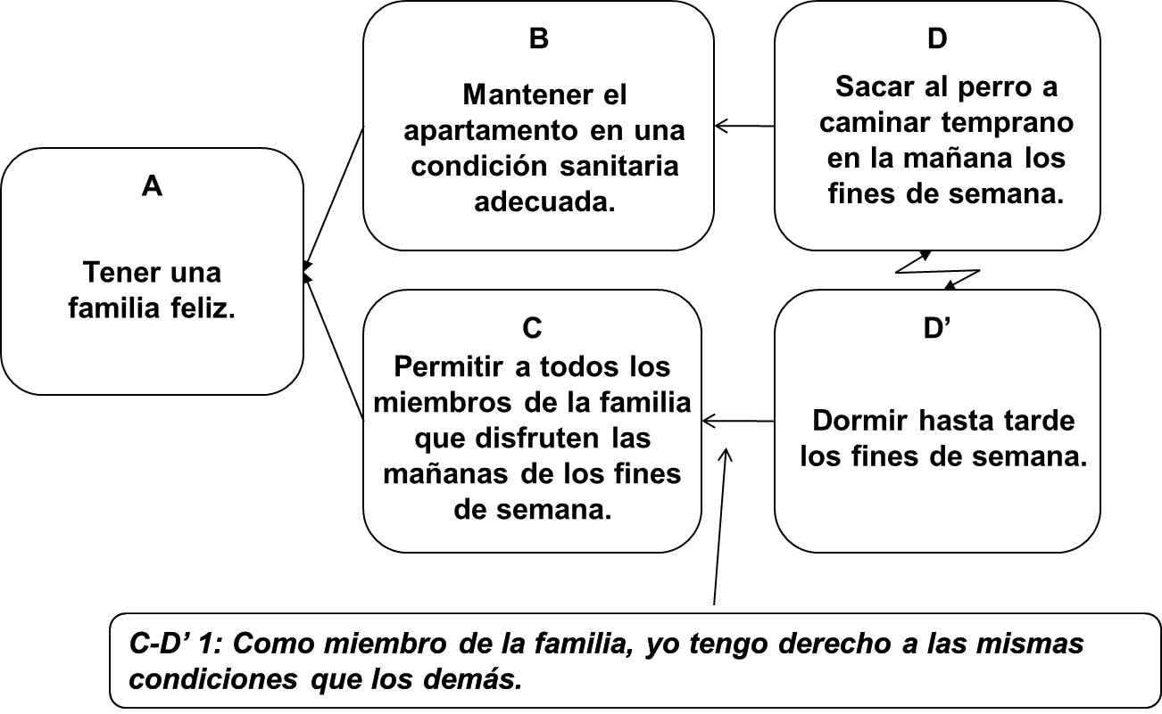 Analicemos La Siguiente Nube De Dilema - Diagram (1302x801), Png Download