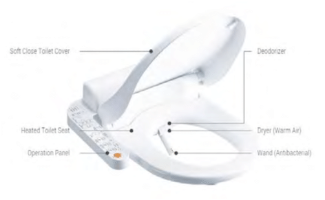 4 Toto Washlet Electronic Toilet Seat With An Integrated - Sandal (850x387), Png Download