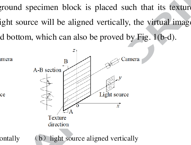 The Effect Of Texture Direction Of A Ground Specimen - Diagram (651x497), Png Download