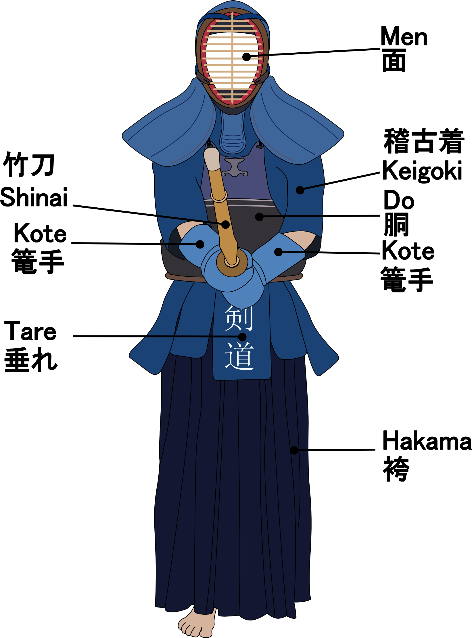 Kendo Uniform Parts - Kendo Training (2000x2400), Png Download
