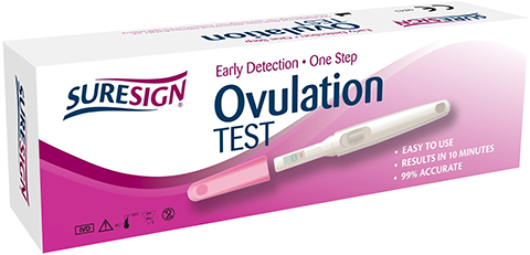How Sexy - Suresign Ovulation Test (534x284), Png Download