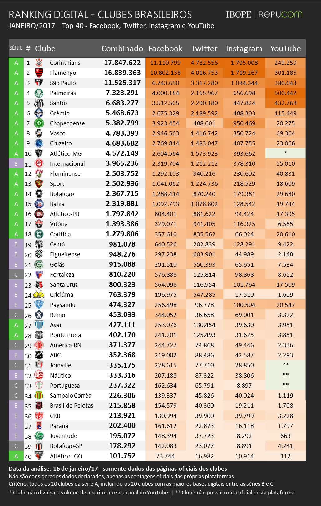 Ranking Digital Clubes Brasileiros Janeiro17 Png V2 - Ranking Dos Melhores Times Do Mundo 2017 (1028x1619), Png Download