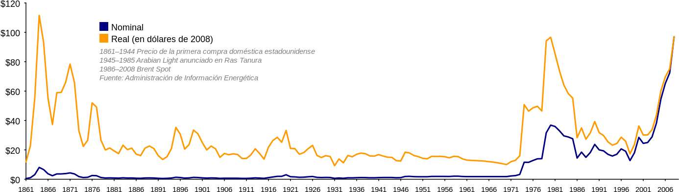 Tesla And Other Electric Vehicle Makers Are More Exposed - Precio Del Petroleo En La Historia (1280x380), Png Download