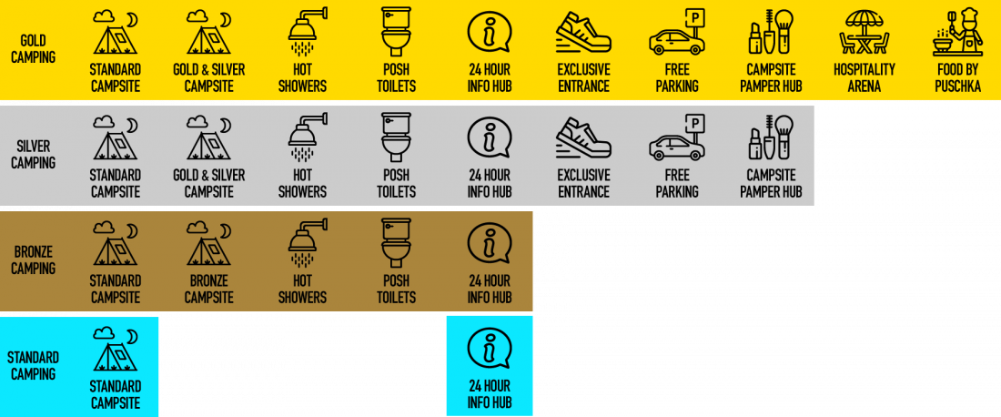 Creamfields Gold - Table (1100x458), Png Download