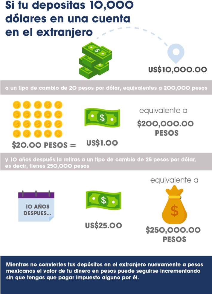 Ahorrar En El Extranjero - Saving (708x1024), Png Download