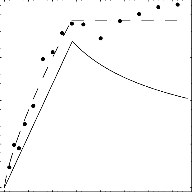 -curva De Rotação Para A Galáxia Ugc4329 - Plot (618x618), Png Download