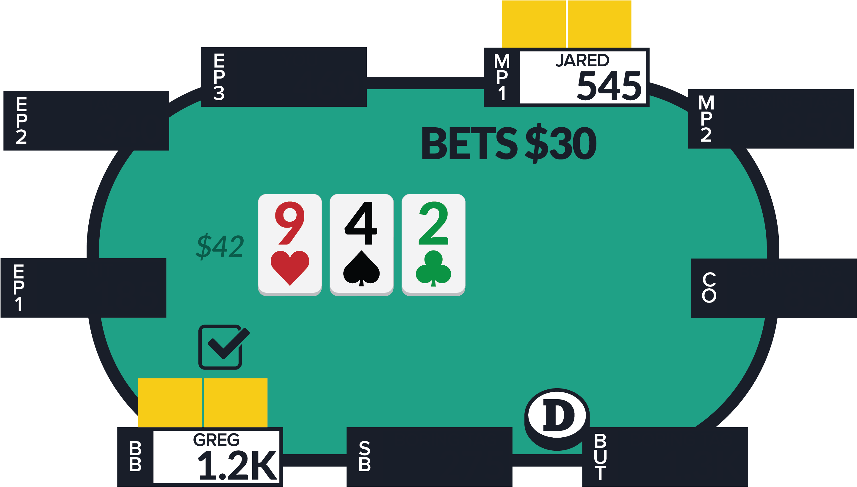 Giving Up Against Flop Cbs - Poker (2880x1650), Png Download