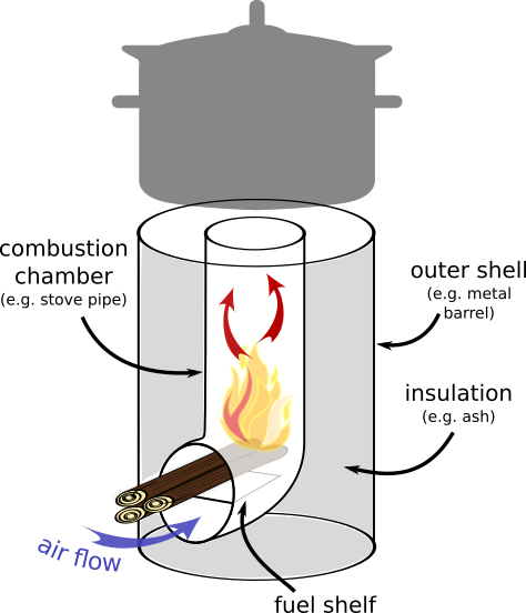 A Small Manufactured Rocket Cooking Stove - Home Made Wood Rocket Stove (474x552), Png Download