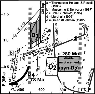 P T D T Path Inferred From Metadiorites And Metagranitoids - Diagram (383x414), Png Download