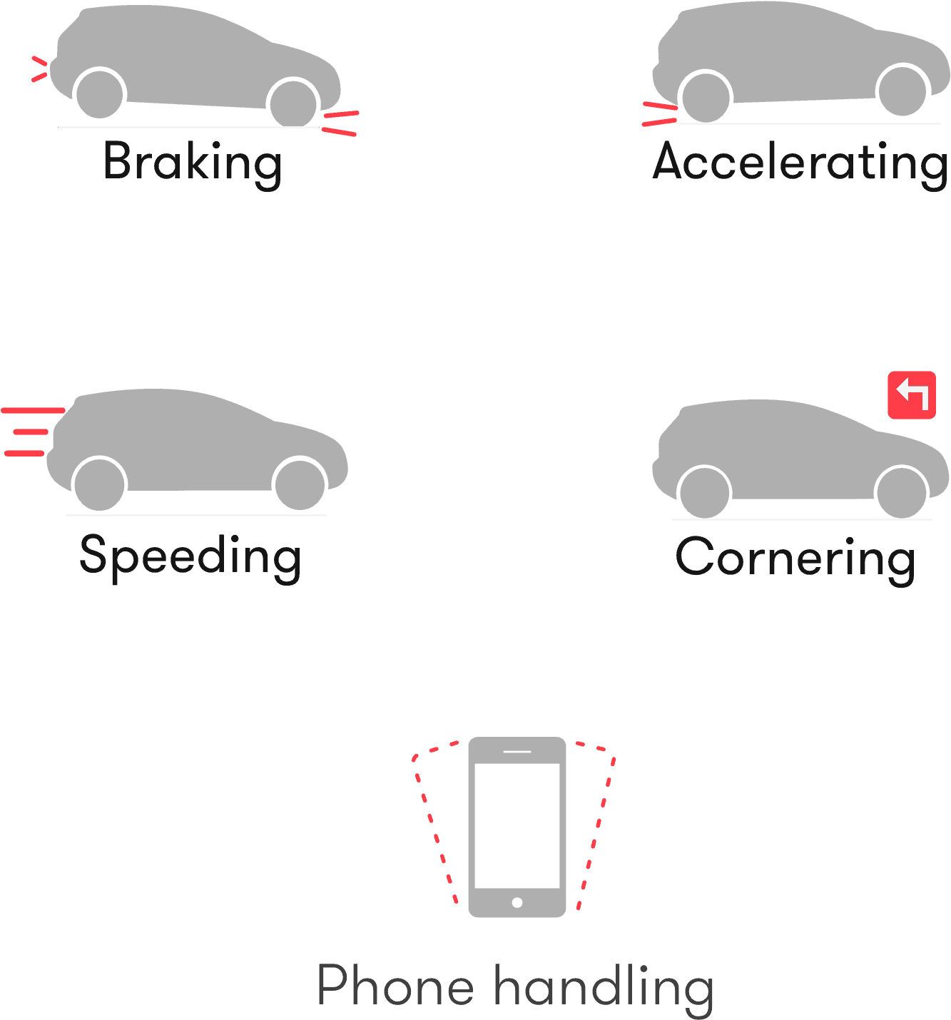 Insurance 1@3x-compressor - City Car (1800x1791), Png Download