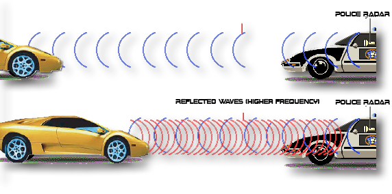 Police Radar (572x284), Png Download