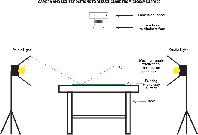 Camera & Lights - Camera (660x449), Png Download