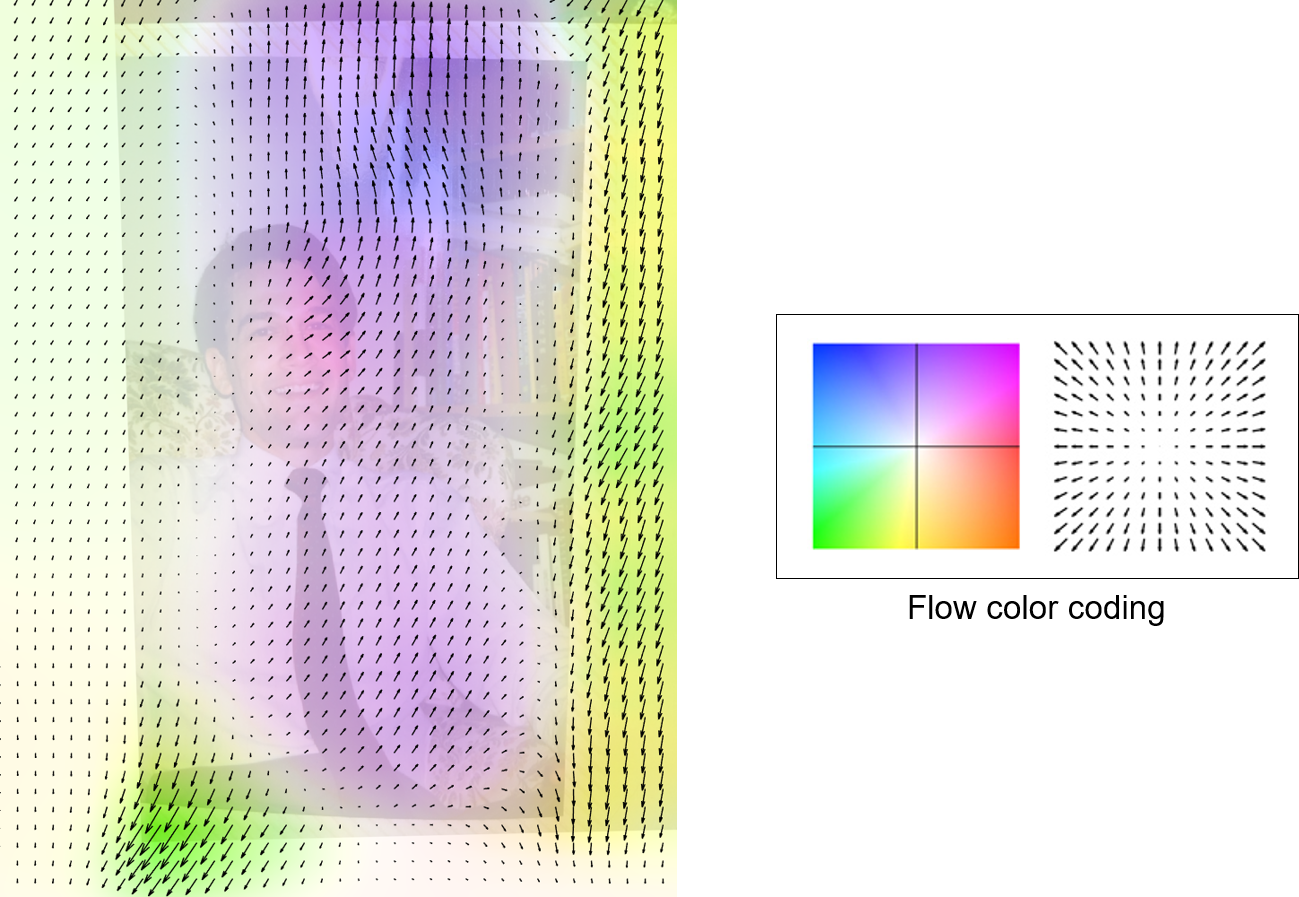 Illustration Of The Computed Flow Field On One Of The - Graphic Design (1299x897), Png Download