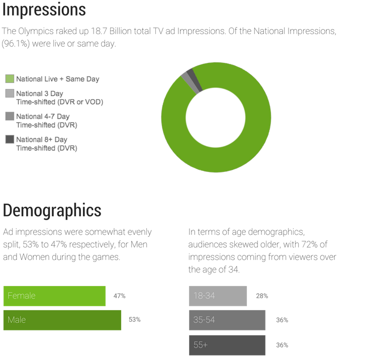 Olympics Final Report - Circle (759x719), Png Download