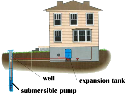 We Strive To Fix Problems Quickly And Correctly For - Well Water (520x388), Png Download