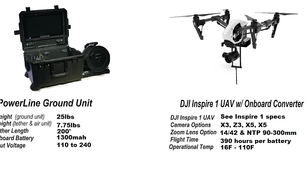 Tethered Drone Camera - Hprc Hprc2780wins. Hard Case For Dji Inspire Drone (1024x1024), Png Download