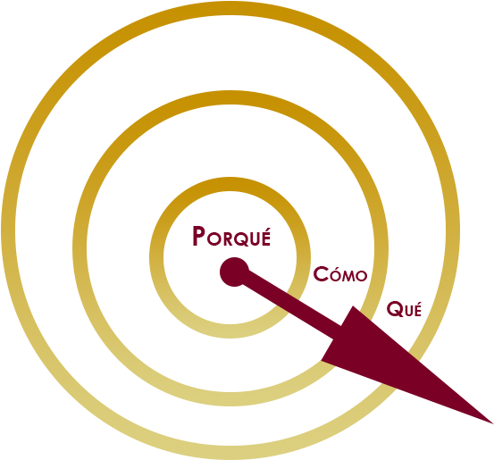 Para Ilustrarlo Simon Nos Habla De Ejemplos Como El - Circle (897x598), Png Download