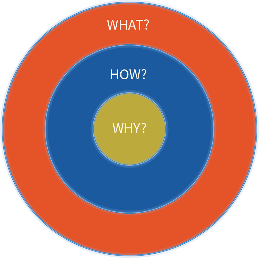 Circulo Dorado - Thought (837x836), Png Download