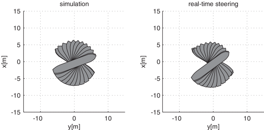 The Trajectory Of The Ship In The Second Example Drawn - Diagram (850x420), Png Download
