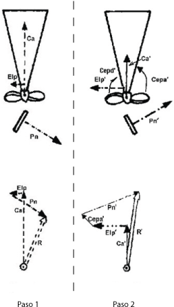 Principio De Bernoulli - Bernoulli's Principle (296x465), Png Download