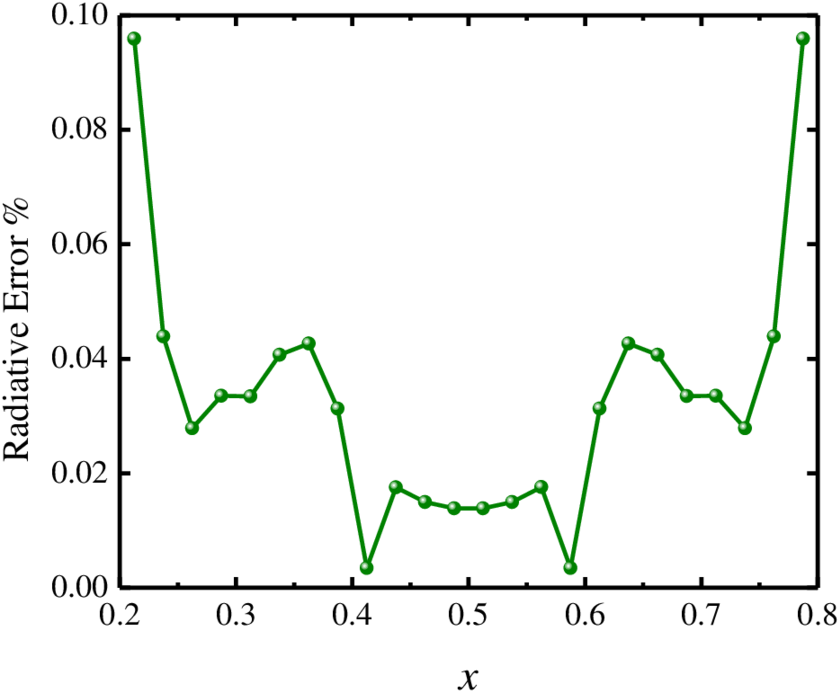 Initial And Final Geometry Shape Of The Design Surface, - Diagram (850x711), Png Download