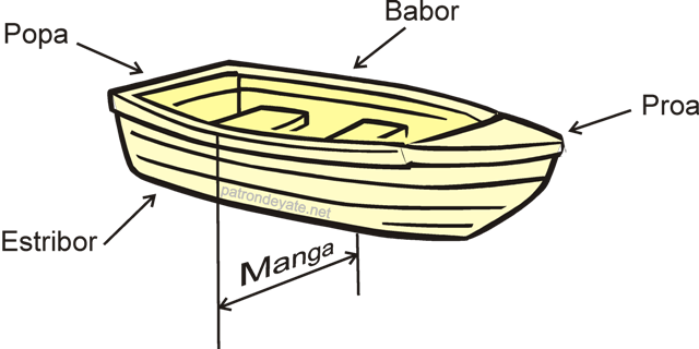 Diferentes Partes De La Embarcacion - Partes De Una Embarcación (640x320), Png Download