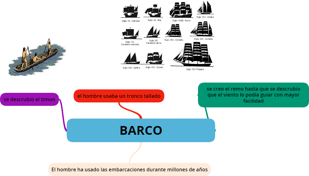 Clases - - Barcos De Vela (991x567), Png Download