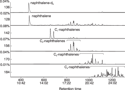Mass Chromatograms Of The Extract From A Lobster Tail - Lobster (482x347), Png Download