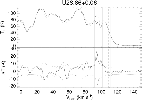 The Top Panel Shows The On And Off (dotted Line) Source (600x413), Png Download