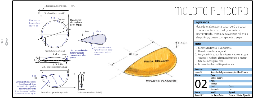 Quienes Nos Visitan Deben Probarlas, Pues Nadie Puede - Diagram (1181x531), Png Download