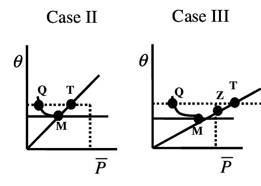 The Dotted Rectangle Corresponds To The One Present - Diagram (528x377), Png Download