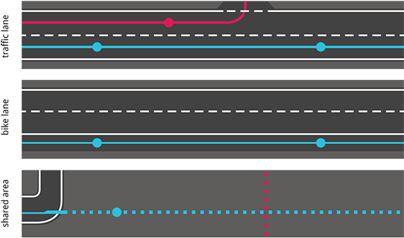 La Línea Como Guía En Diferentes Situaciones - Linea Longitudinal Discontinua Con Trazos Muy Juntos (620x365), Png Download