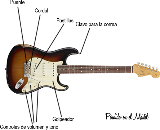 Partes De Una Guitarra Eléctrica - Fender Stratocaster American Standard Hh (516x418), Png Download
