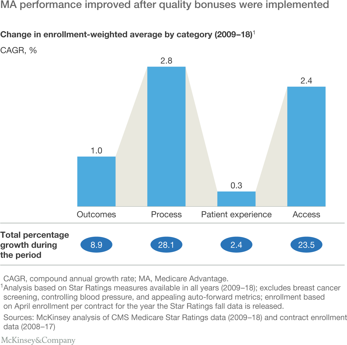 In - Medicare Advantage (1536x1482), Png Download
