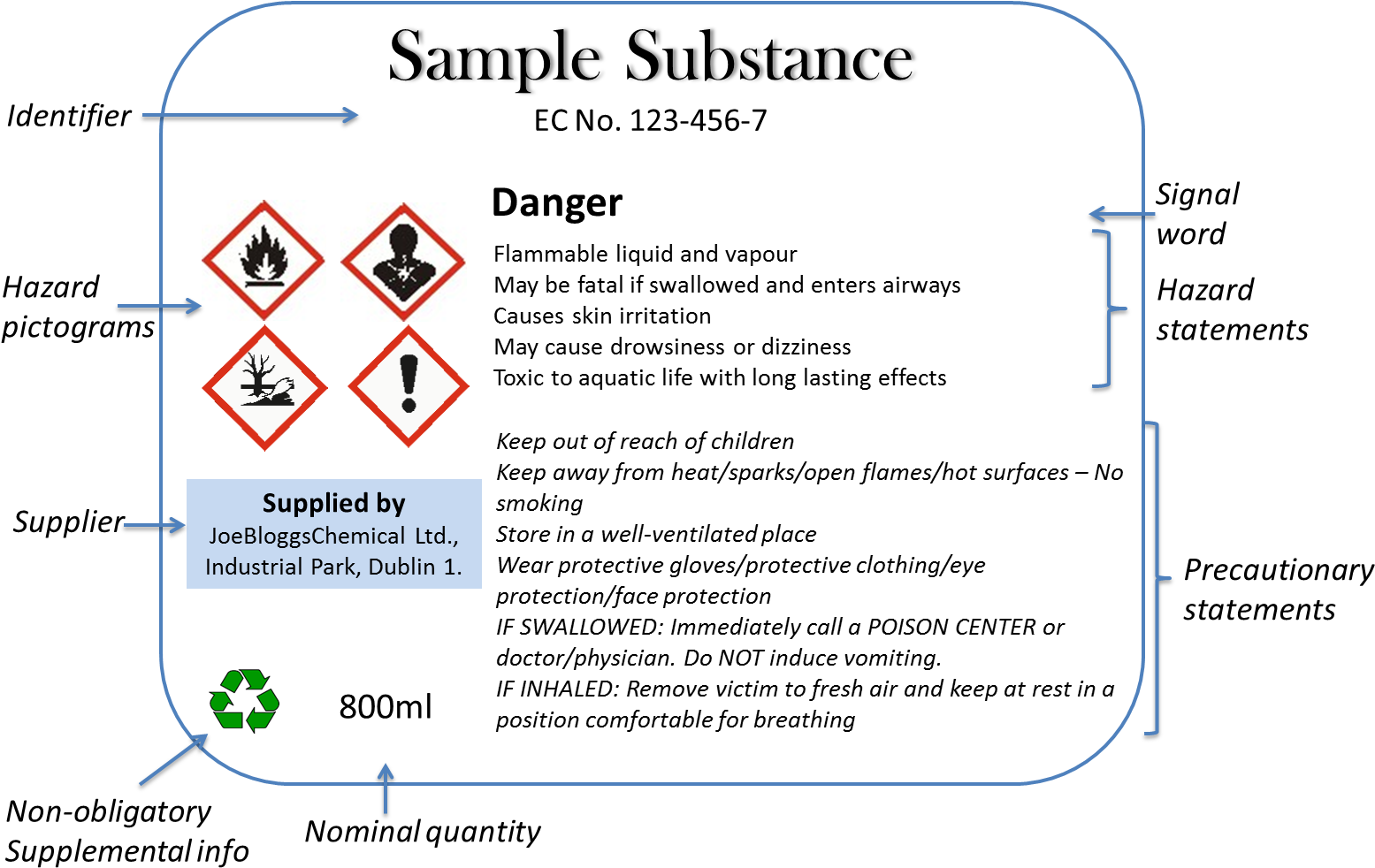 Mock Label 3 - Ghs (1605x1026), Png Download