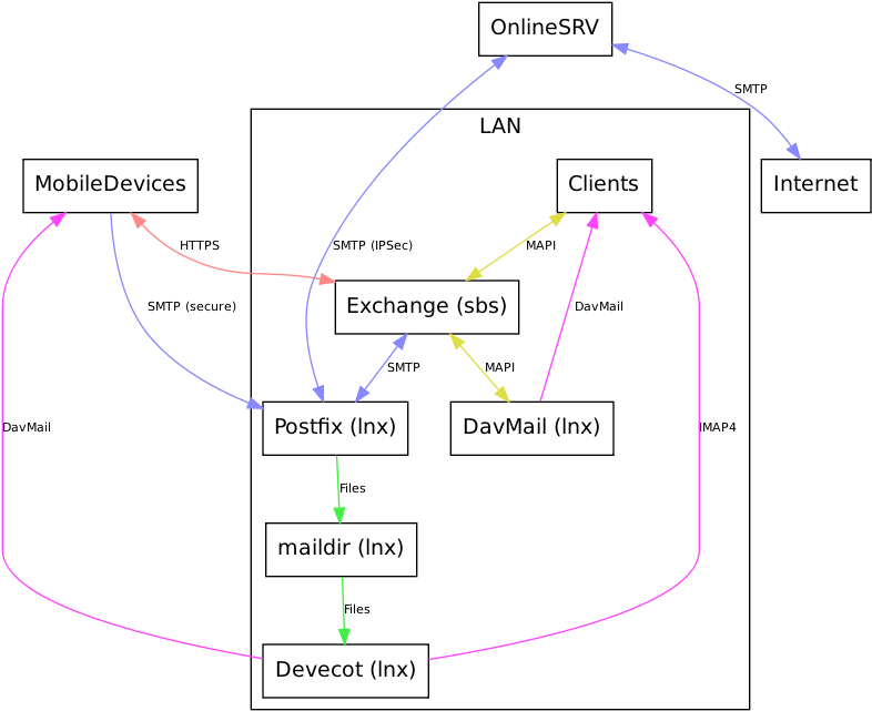 Dot - Diagram (793x659), Png Download