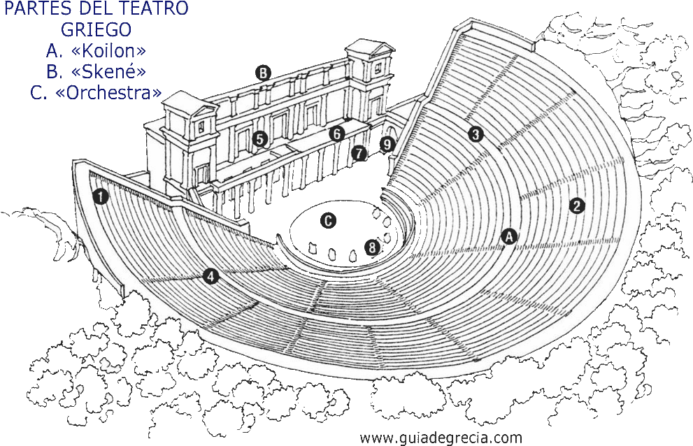 Graphic Stock Acropolis Drawing Agora - Partes Del Teatro Griego (1000x667), Png Download