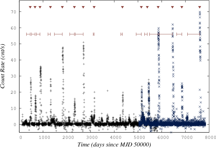 The Black Pluses And The Dark Blue Crosses Represent - Number (708x486), Png Download