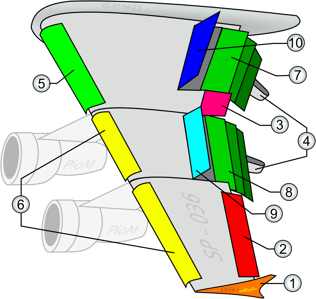 File - Planewing - Superficies De Control Secundarias (1024x968), Png Download