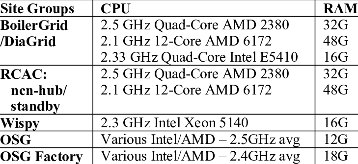 Hardware Specifications - Toebehoren, Remschoen Mazda Demio 1.5 16v Abs (729x335), Png Download