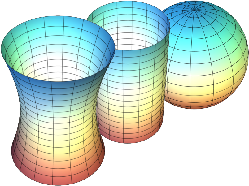 File - Gaussian Curvature - Png - Gaussian Curvature (906x713), Png Download