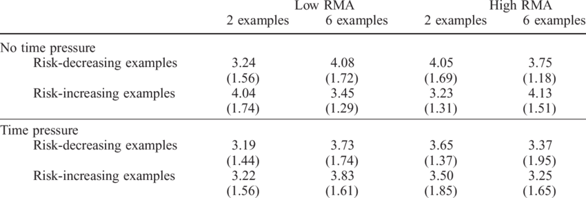 Ratings Of Vulnerability To Sexual Assault As A Function - Sexual Assault (850x287), Png Download